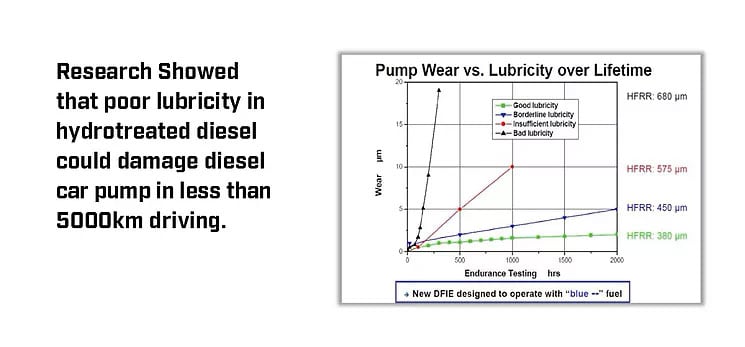 lubricity-chart